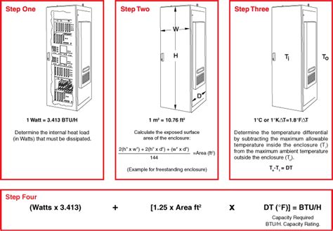 electrical enclosure air conditioner sizing|cooling calculator for enclosure.